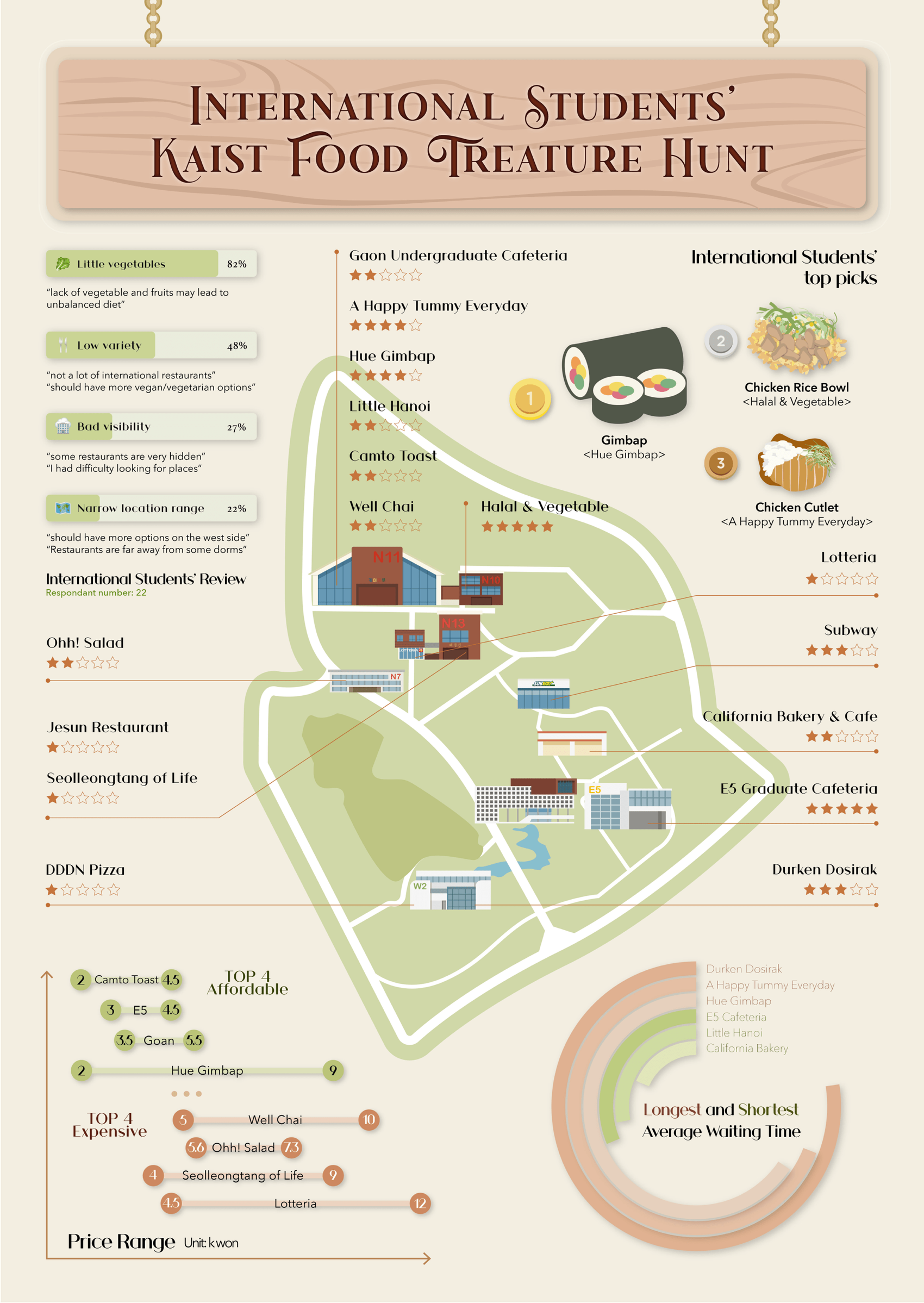 International Students' KAIST Food Treasure Hunt — an illustrated campus food map infographic