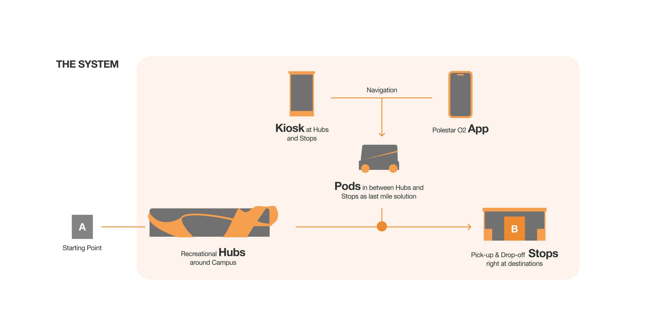 Polestar O2 case study, board 14 — frame 26018