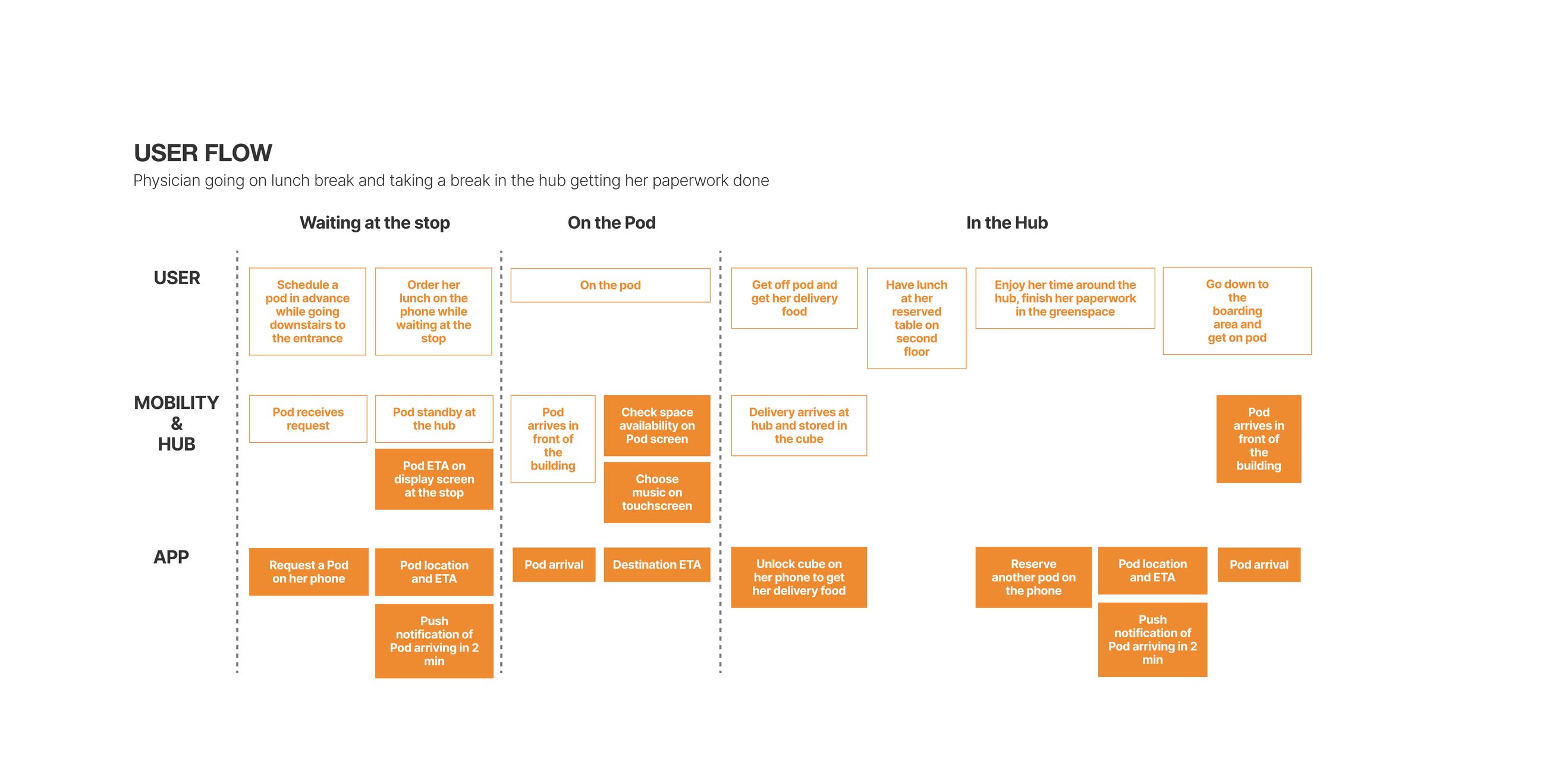 Polestar O2 case study, board 17 — frame 26054