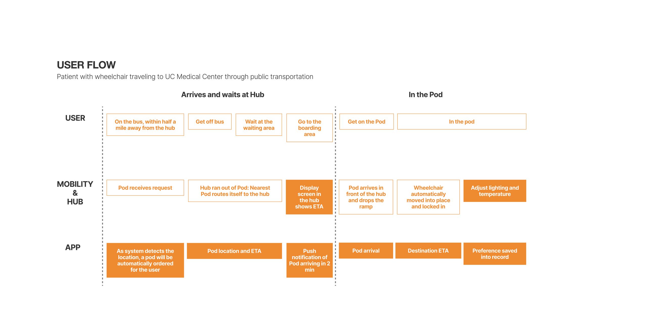 Polestar O2 case study, board 19 — frame 26028