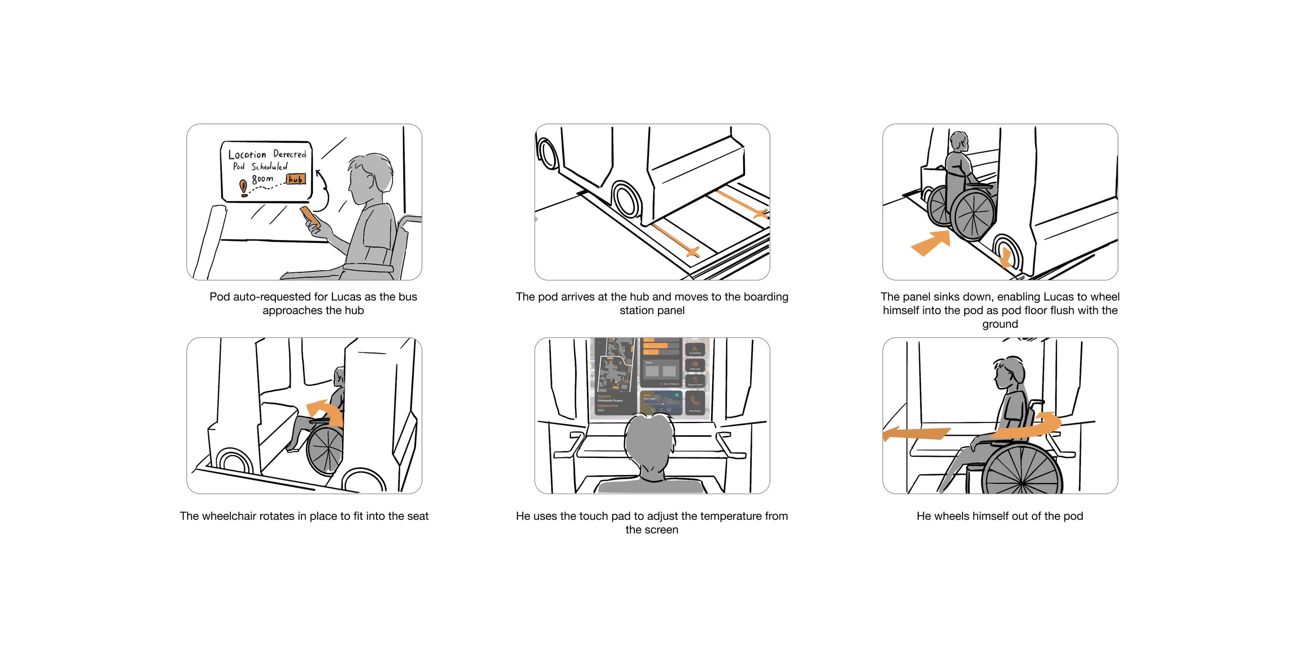 Polestar O2 case study, board 20 — frame 26024