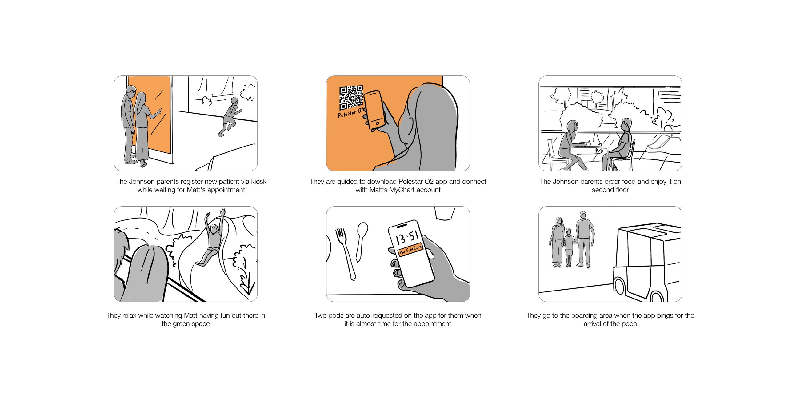 Polestar O2 case study, board 22 — frame 26025