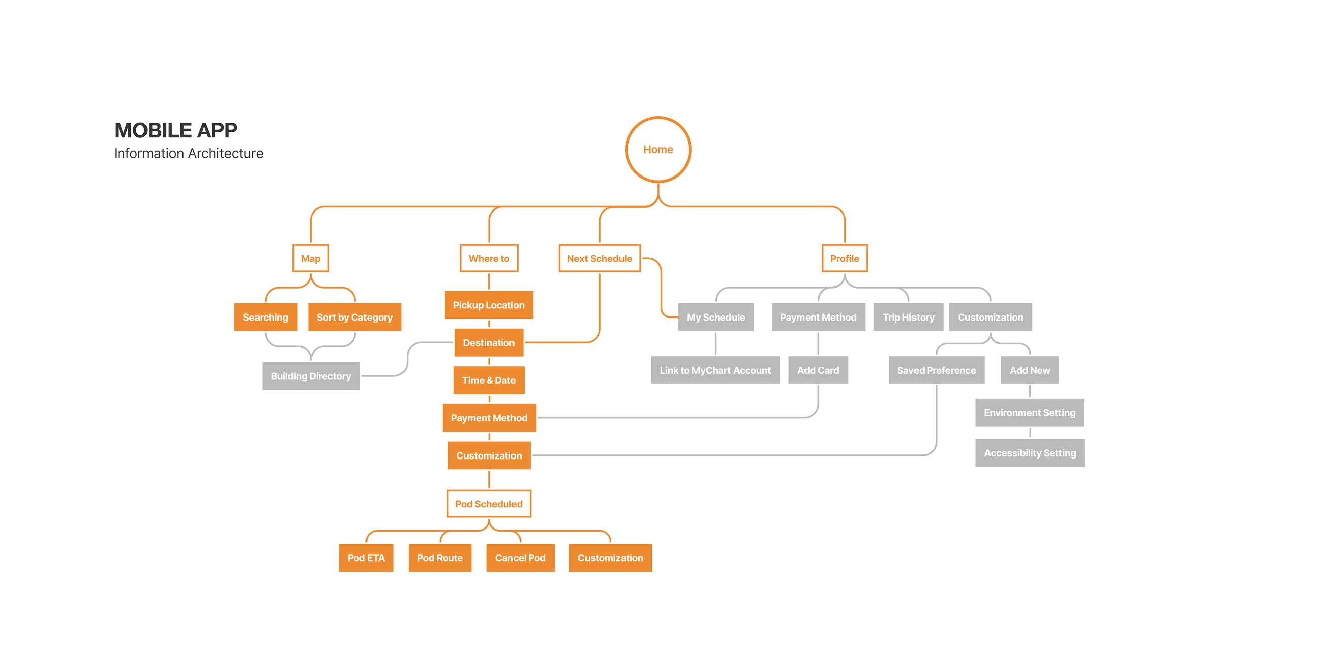 Polestar O2 case study, board 23 — frame 26057