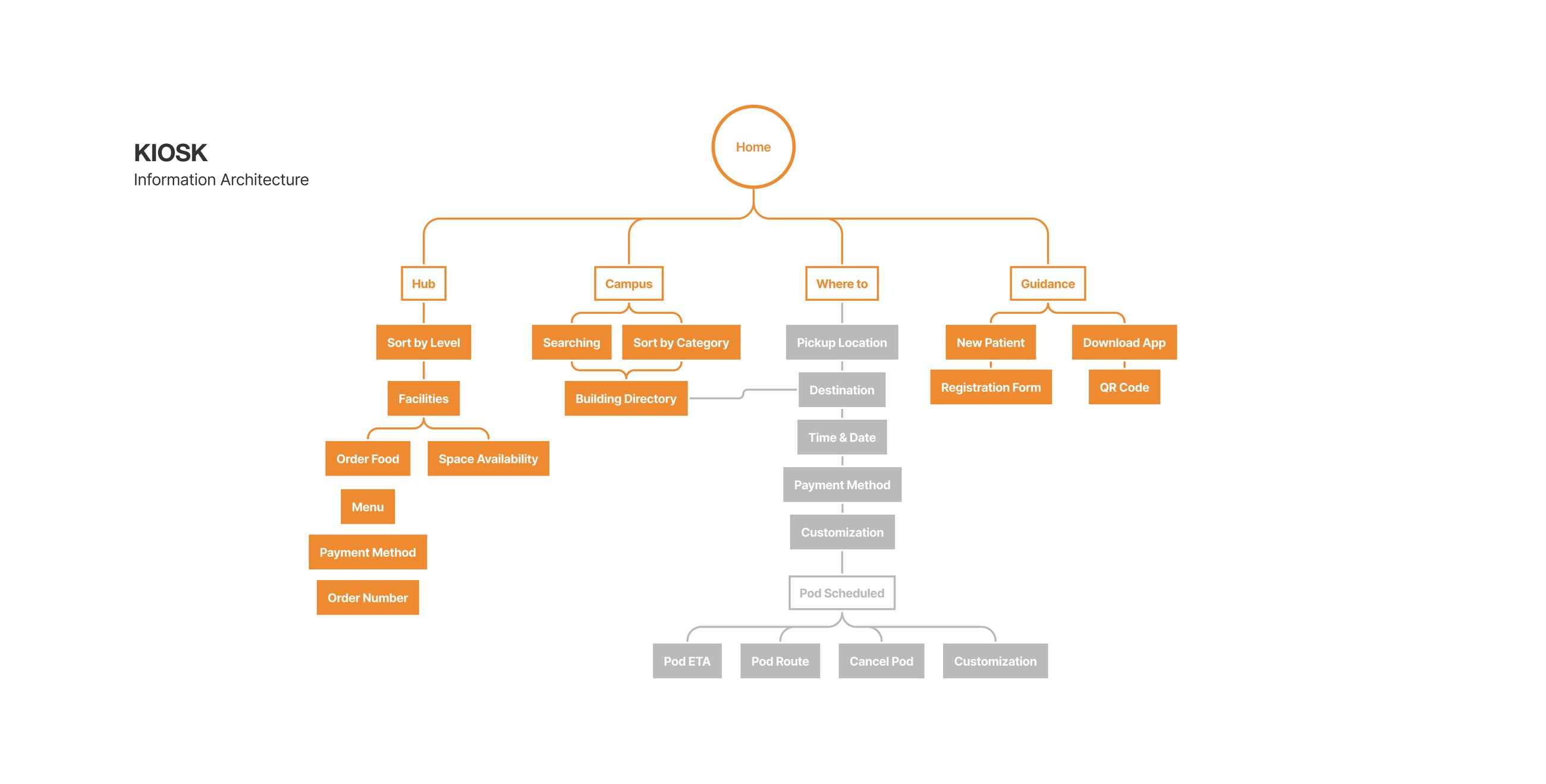 Polestar O2 case study, board 24 — frame 26059