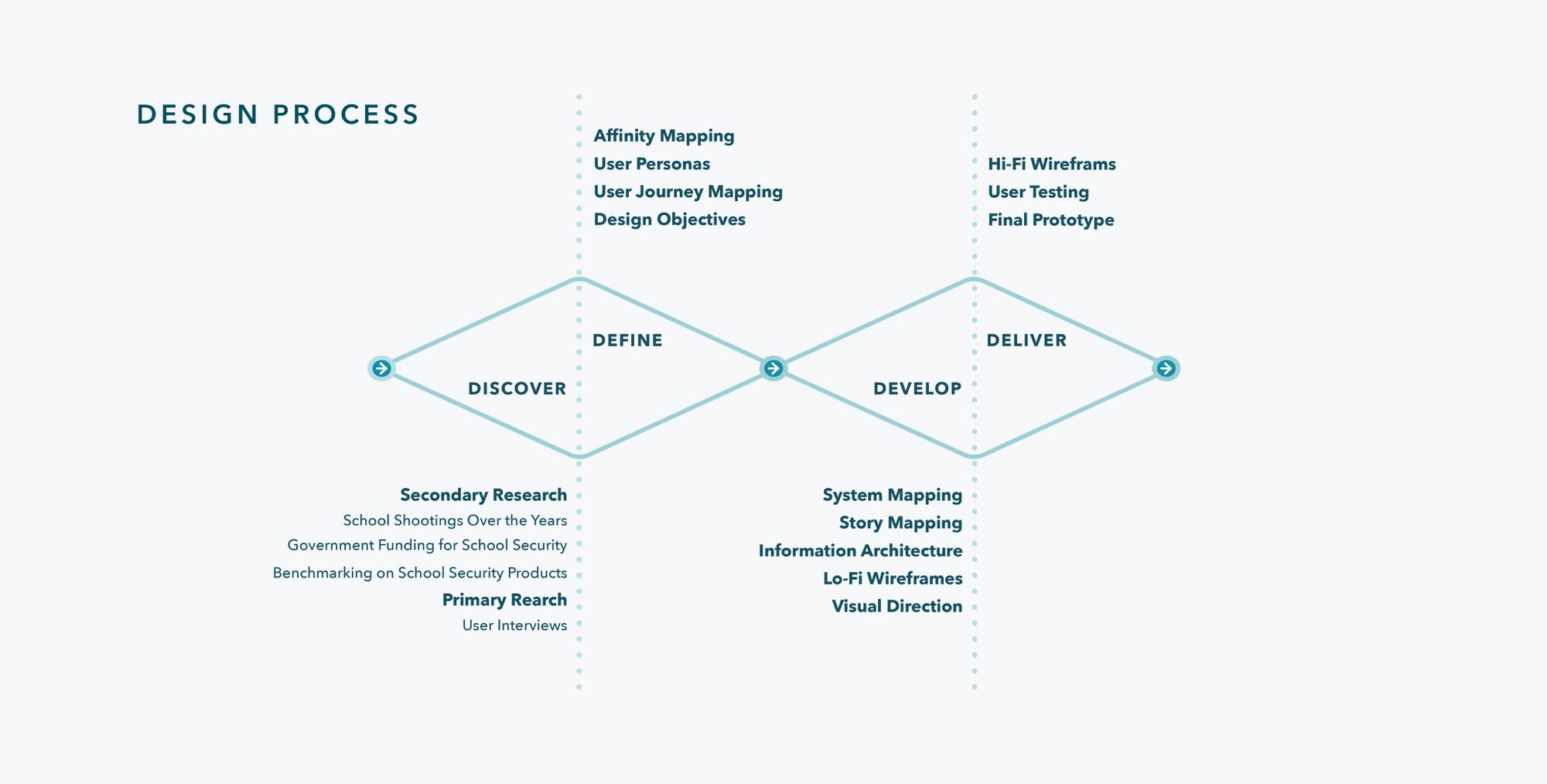 SecureU case study, board 2 — frame 26008