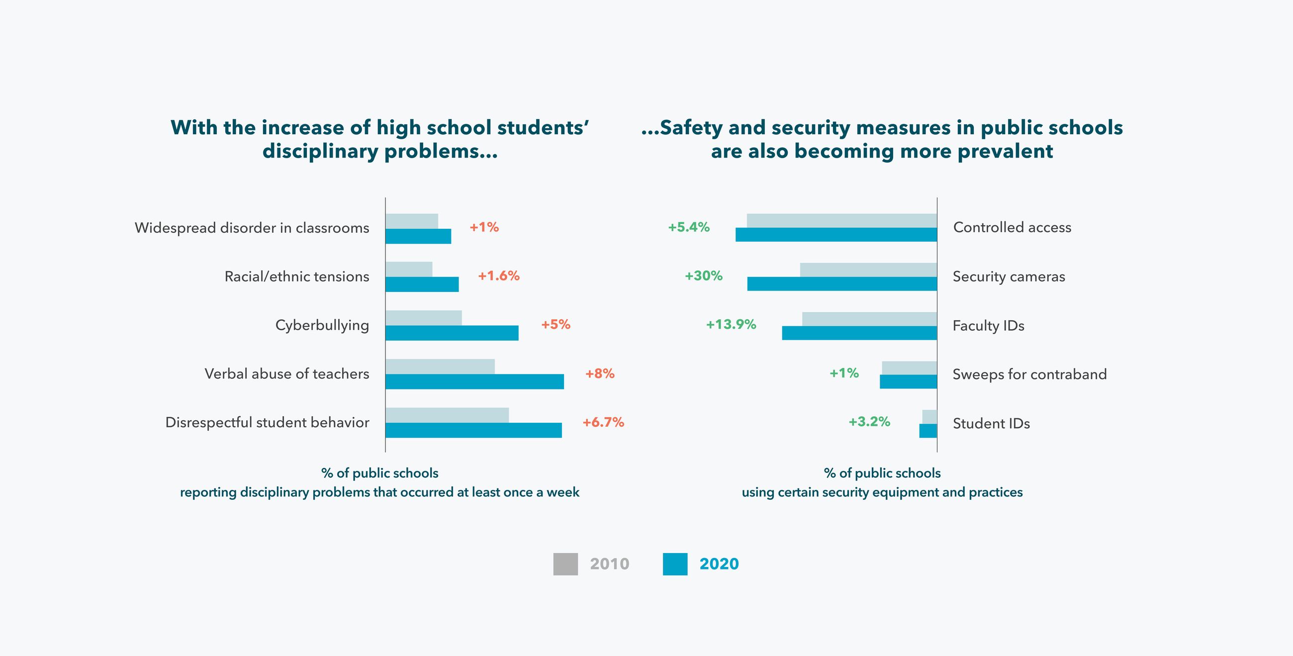 SecureU case study, board 3 — frame 2