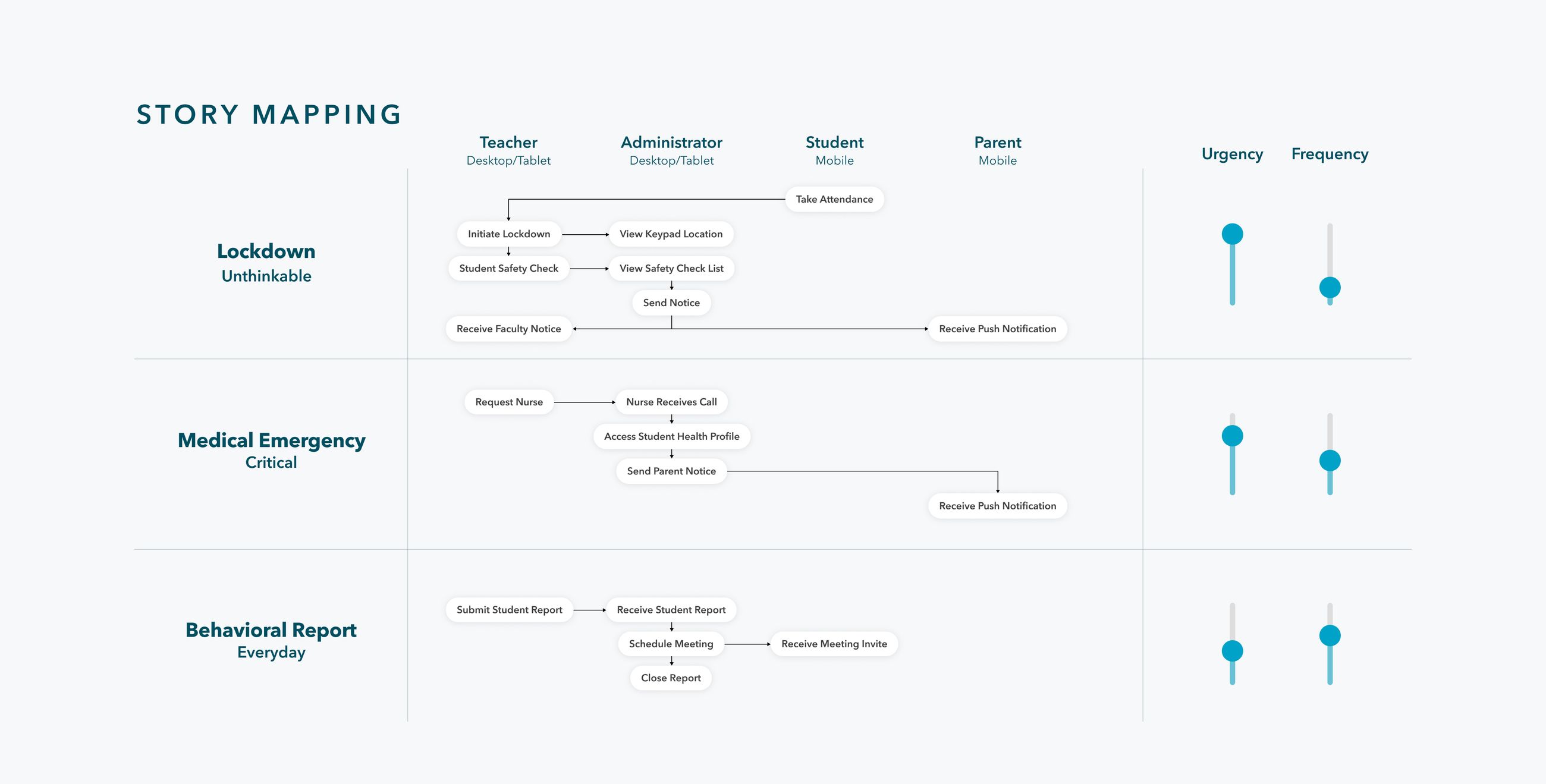 SecureU case study, board 19 — frame 26013
