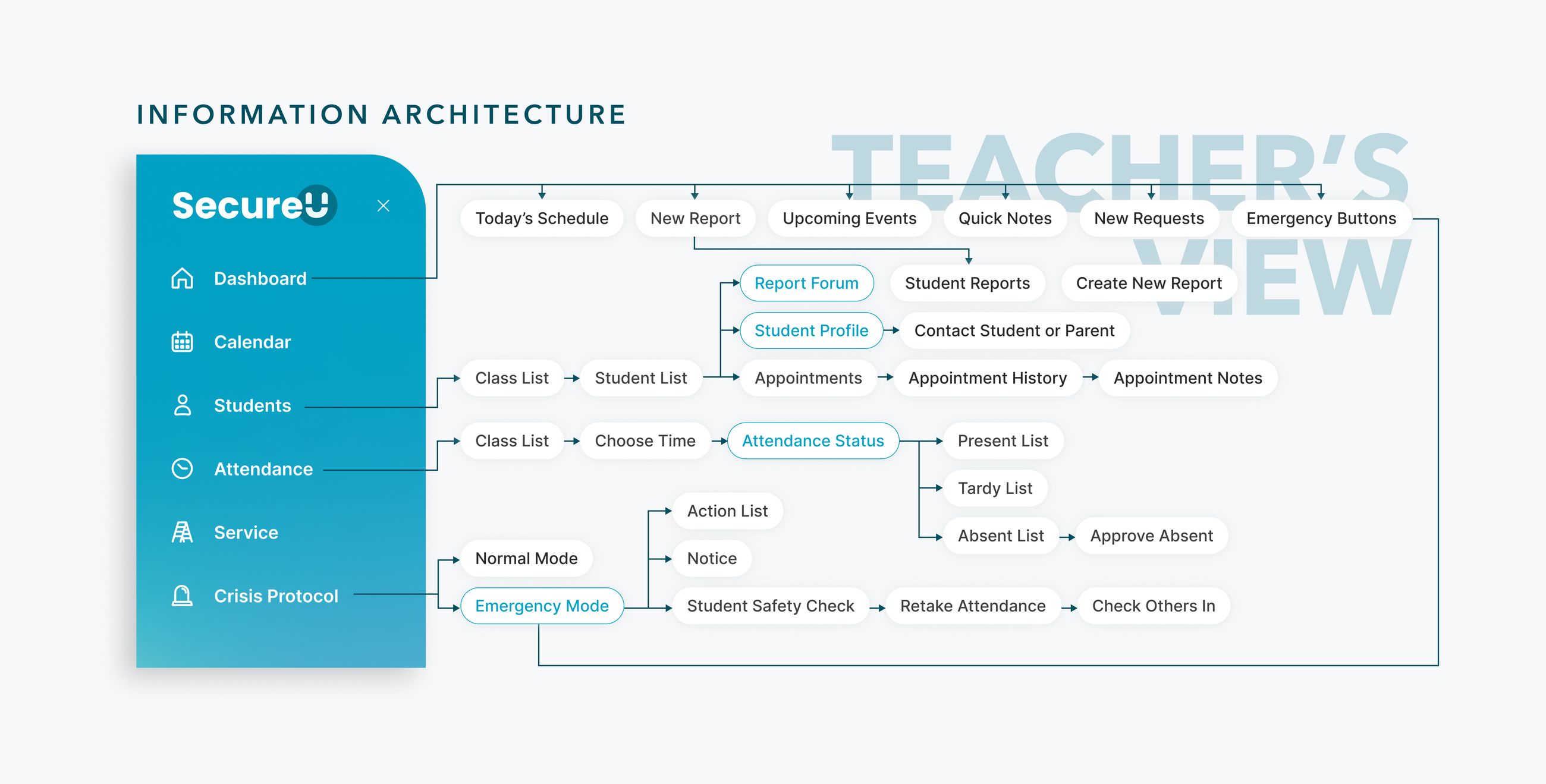 SecureU case study, board 20 — frame 26155