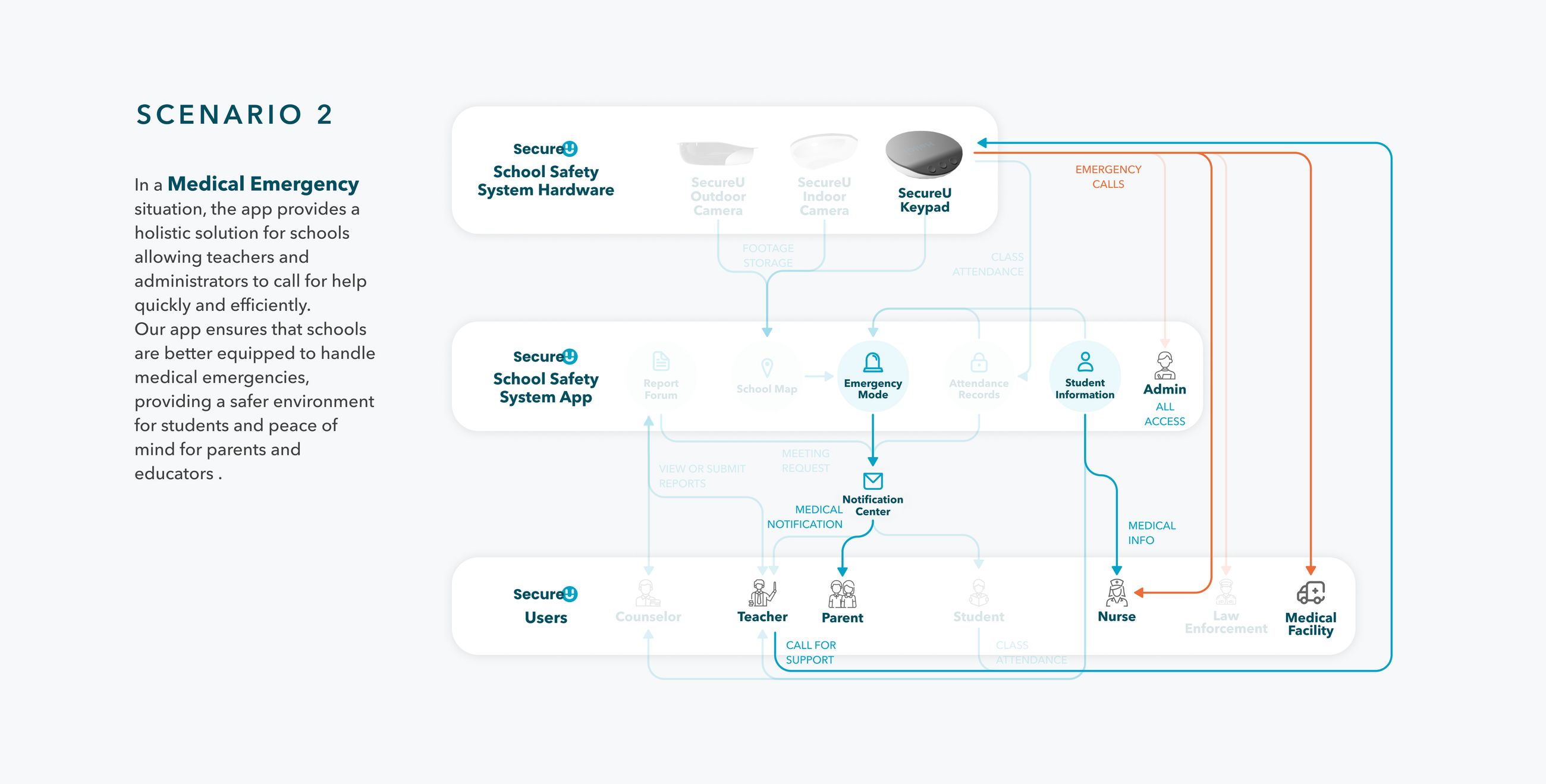 SecureU case study, board 30 — frame 26164