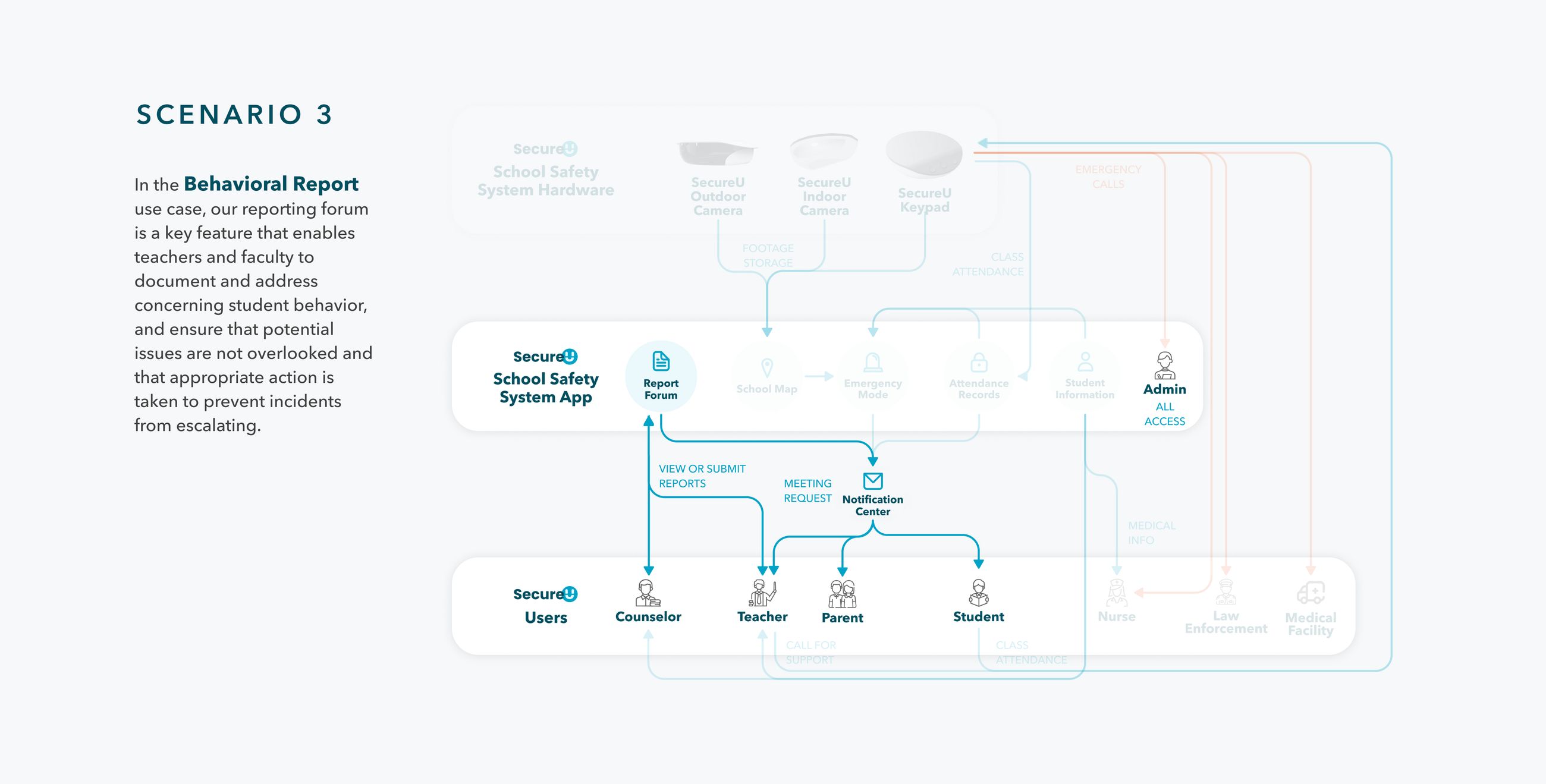 SecureU case study, board 35 — frame 26175