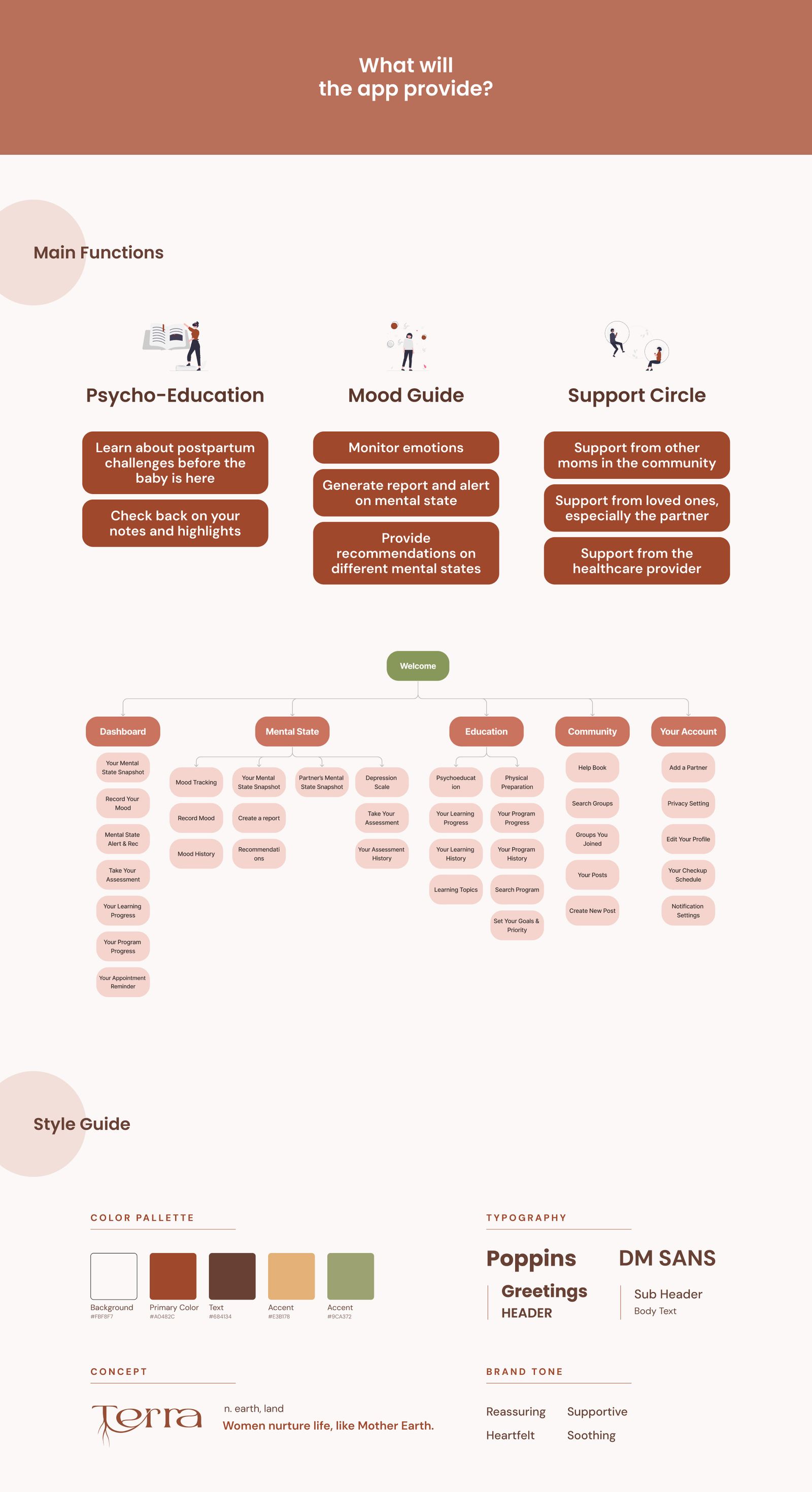 App structure