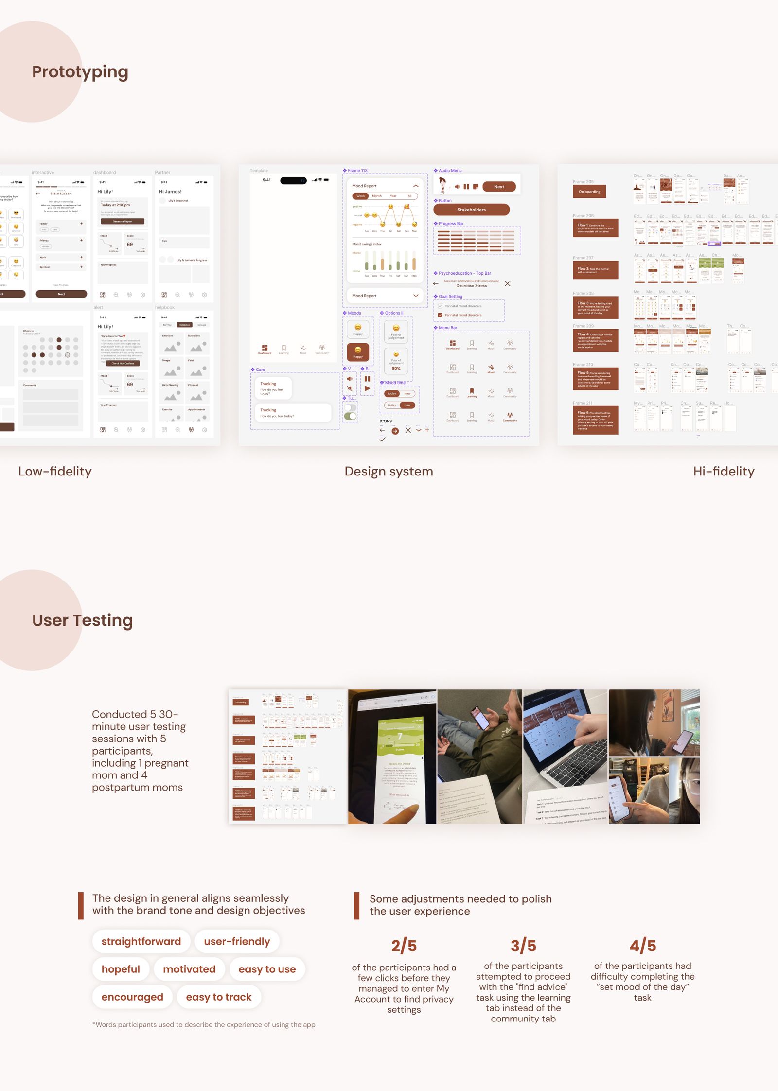 Design process